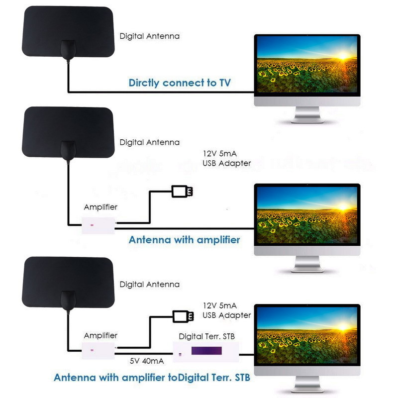 Antenne TV numérique intérieur - Devkitc avis et prix