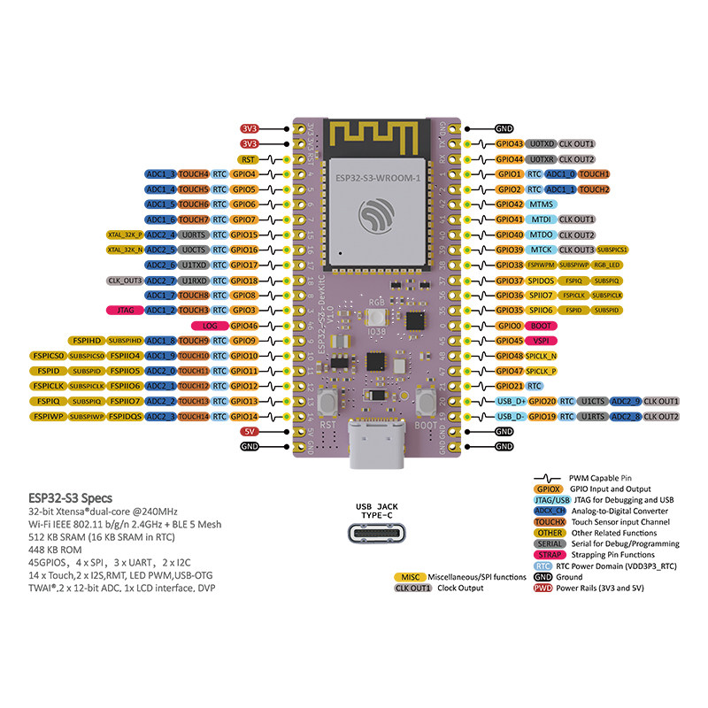 Carte de développement ESP32 S - Esp32 S3 Devkitc 1 avis et prix