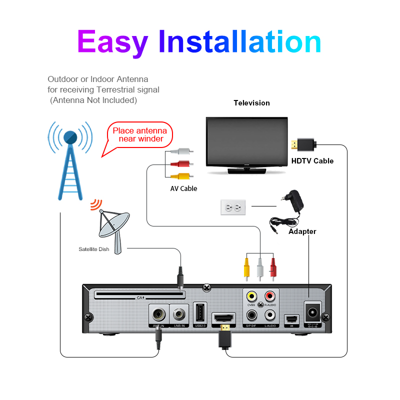 Récepteur TV satellite/terrest - Devkitc avis et prix